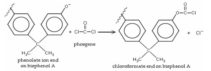 polycarbonate là gì